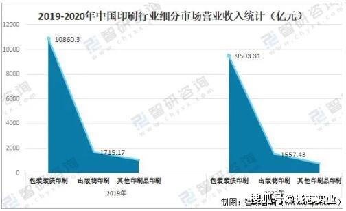 2021年中國印刷行業(yè)經營現狀及重點企業(yè)對比分析——聚焦出版物印刷領域